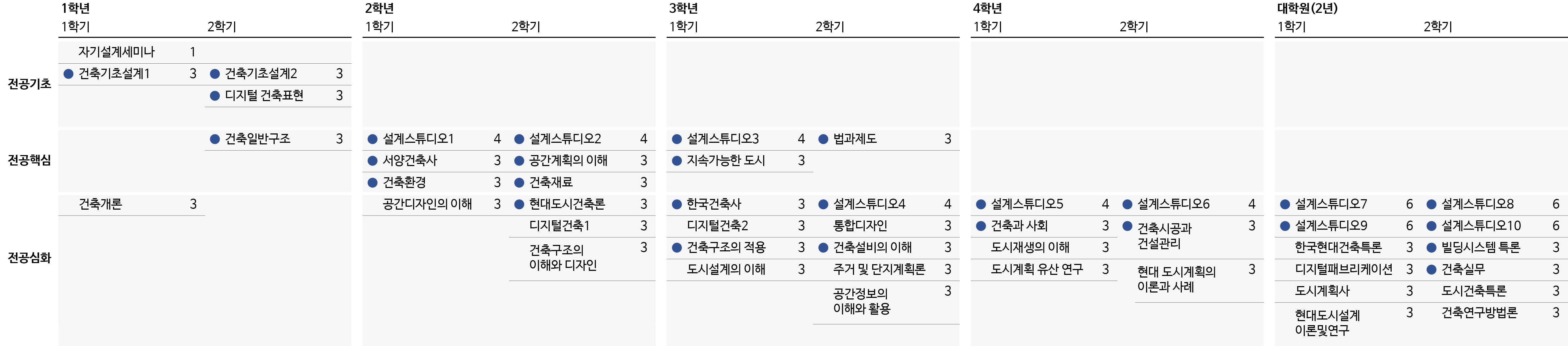 교과과정